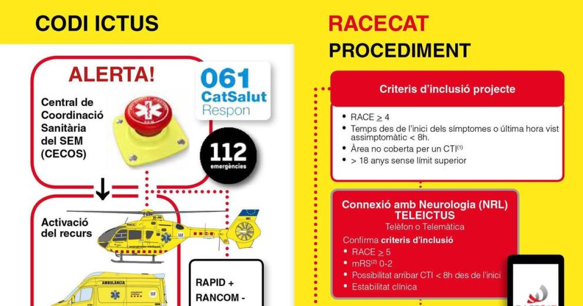 Les Activacions Del Codi Ictus Creixen Un En Tres Anys