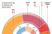 Composició de la Diputació de Lleida