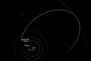 La órbita prevista del asteroide 2022 EB5 alrededor del Sol antes de impactar en la atmósfera de la Tierra el 11 de marzo de 2022.