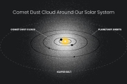 Un estudi de la llum residual al cel nocturn ha descobert una brillantor misteriosa i omnipresent que s'estén per tot el sistema solar i que es creu que és causada per la llum solar reflectida per la pols cometària.