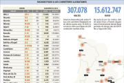 Aquesta és la recaptació anual dels 38 radars de la província de Lleida