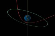 Este diagrama orbital del visor de aproximación de CNEOS muestra la trayectoria de 2023 BU –en rojo– durante su aproximación a la Tierra este miércoles.