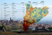 Alpicat, de nou el municipi de Lleida amb la renda mitjana més alta