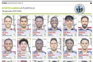Plantilla Atletic Lleida