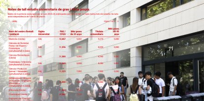 Ja s'han publicat les notes de tall 2025.