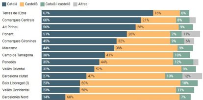 Enquesta d'Usos Lingüístics de la Població 2023