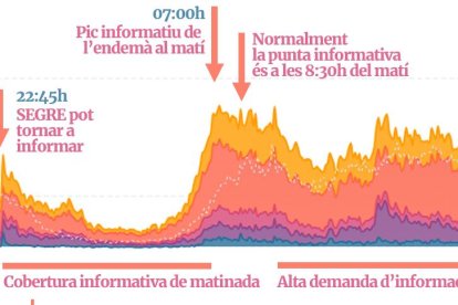 La gráfica del apagón en SEGRE