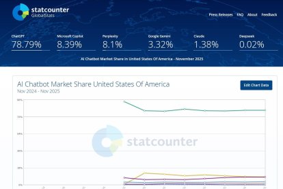Els cercadors IA, comptats