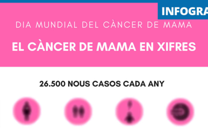 Infografia del càncer de mama