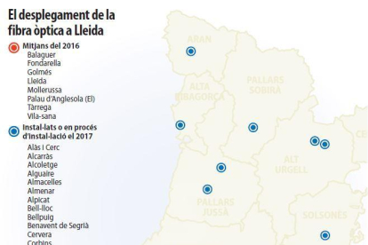 La fibra òptica s'enlaira a la fi a Lleida i passa de 8 a 40 municipis en un any