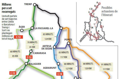 Estudi connectivitat dels Pallars