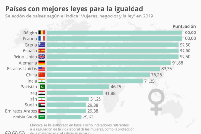 ¿En qué puede mejorar España su regulación para la integración laboral de la mujer?