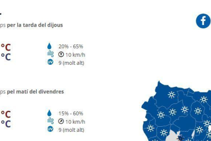 Alerta por calor en siete comarcas de Lleida
