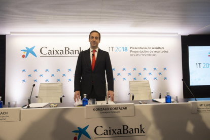 CaixaBank eleva el seu benefici un 74,7% en el trimestre, fins 704 milions