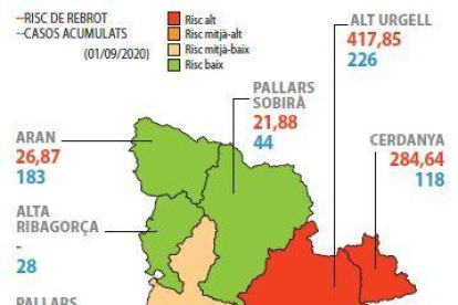 Garrigues y Noguera tienen el riesgo de rebrote más alto del llano de Lleida