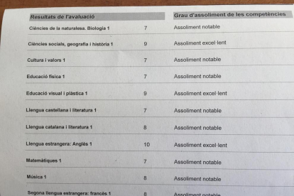 Imagen de archivo de pruebas de competencias básicas de alumnos de ESO.