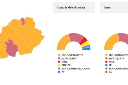 Les Garrigues vota ERC
