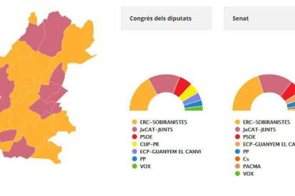Repartiment de municipis entre ERC i JxCat a la Segarra