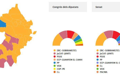 Victòria d'ERC al Segrià, on el PP guanya un municipi