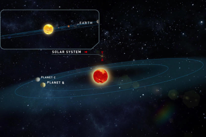 Infografia sobre les estrelles i exoplanetes més propers descoberts fins a la data.
