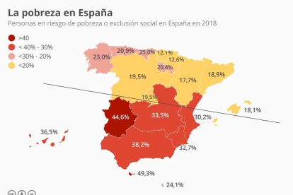 Las dos Españas de la pobreza