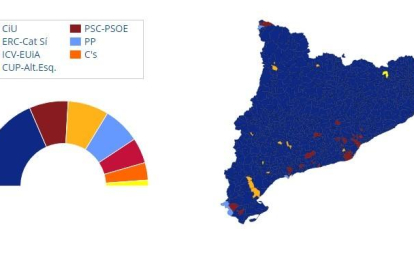 Consulta el resultat de les eleccions al Parlament de Catalunya del 21 de novembre de 2012
