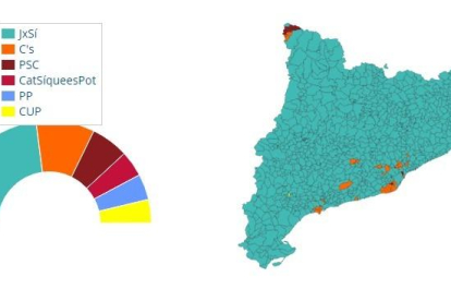 Consulta el resultat de les eleccions al Parlament de Catalunya del 21 de setembre de 2015