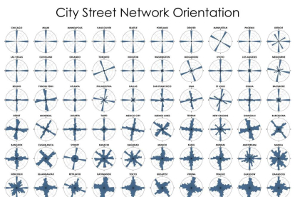 L'orientació dels carrers de les ciutats del món