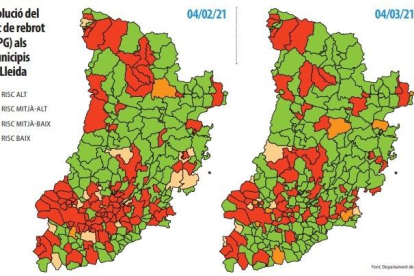 Evolució del  risc de rebrot  (iEPG) als  municipis  de Lleida