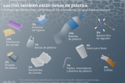 No només els oceans són plens de plàstic