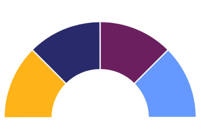 Resultats Eleccions Generals 2016