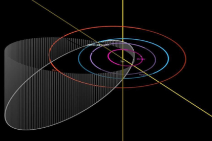 L'asteroide més gran s'atansarà a la Terra el proper 21 de març