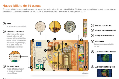 El nou bitllet de 50 euros entra en circulació a la zona de l'euro