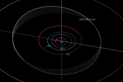 L'òrbita de l'asteroide Alcarràs.