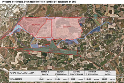 El polígon de Torreblanca-Quatre Pilans pot generar entre 6.000 i 12.000 llocs de treball directes