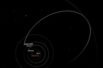 La órbita prevista del asteroide 2022 EB5 alrededor del Sol antes de impactar en la atmósfera de la Tierra el 11 de marzo de 2022.