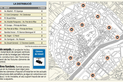 Distribución de las cámaras de la ZBE de Lleida