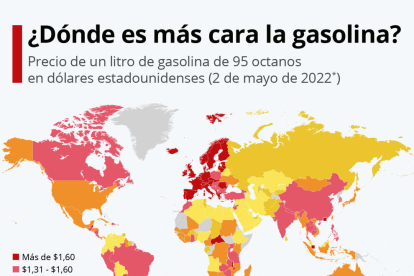¿Dónde es más cara la gasolina?