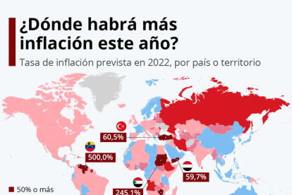 ¿En qué países habrá más inflación en 2022?
