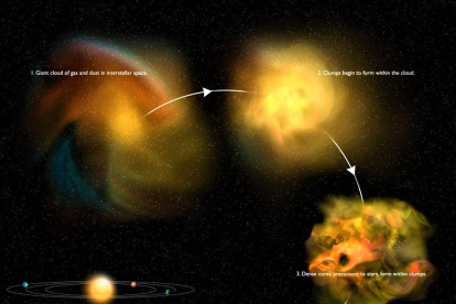 Naixement d’una estrella reflectint la imatge d’un “rellotge de sorra” còsmic, captat pel telescopi James Webb. Al coll del “rellotge de sorra” podem veure el disc protoplanetari envoltant la incipient estrella.