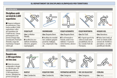 Jocs Olímpics: Alt Pirineu i Aran volen que totes les comarques tinguin protagonisme olímpic