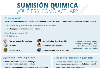 Infografía elaborada a partir de recomendaciones del Consejo General de Enfermería (CGE) sobre qué es y cómo actuar ante casos de sumisión química