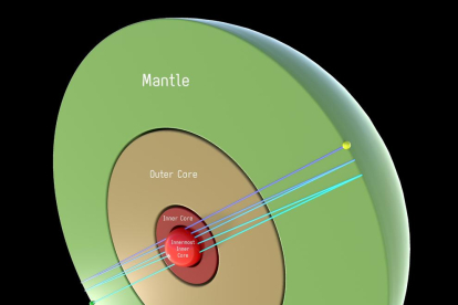 La Terra tindria un nucli més intern amb un radi de 650 quilòmetres