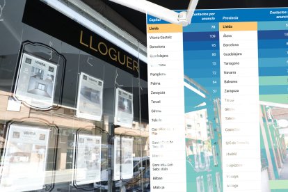 Cada pis de lloguer a Lleida ciutat té una mitjana de 70 interessats