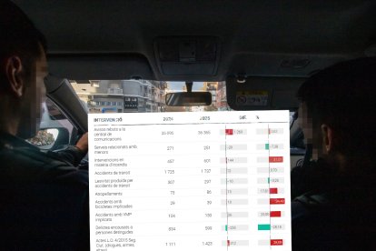 Consulta com han augmentat les intervencions de la Guàrdia Urbana de Lleida en un any