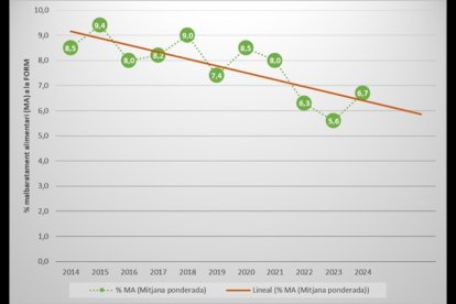 AGÈNCIA DE RESIDUS DE CATALUNYA