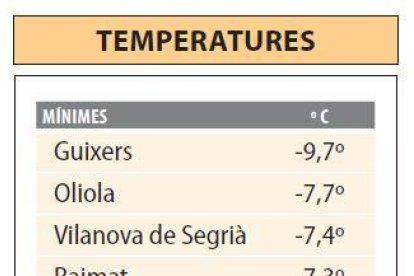 Temperatures a Lleida