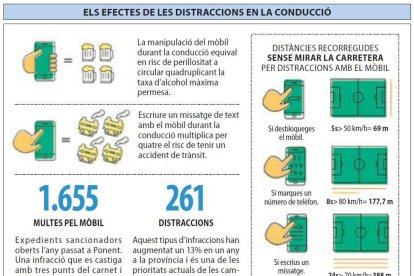 Cinc multes al dia per utilitzar el mòbil al volant a les carreteres lleidatanes