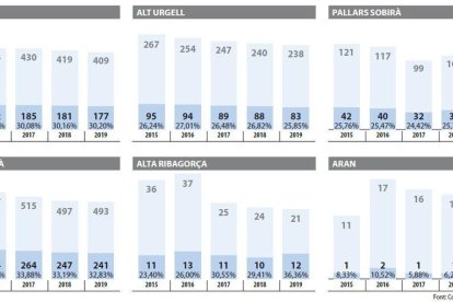 Sembrant per recollir igualtat
