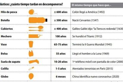 El plàstic, un aliat i també un enemic